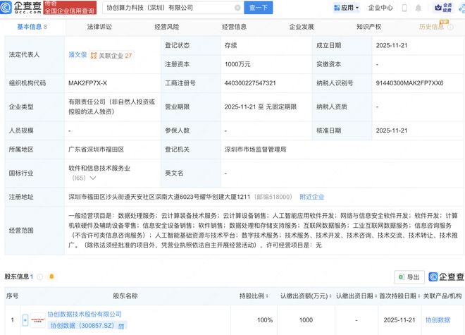 協(xié)創(chuàng)數(shù)據(jù)布局AI算力新賽道，深圳新設(shè)科技公司加碼網(wǎng)絡(luò)安全軟件開發(fā)