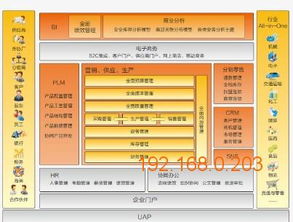 廈門用友U8供應(yīng)與ERP服務(wù) 普信軟件安全如何成為企業(yè)數(shù)字化的護航者